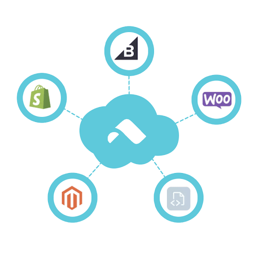 Route integration logos, including Shopify, BigCommerce, WooCommerce, and Magneto M2.
